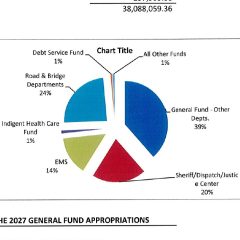2027_expenses_summary_pie_chart